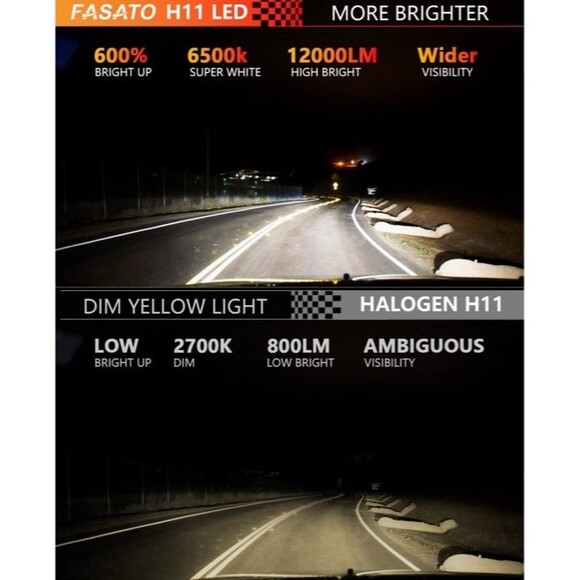LED Headlights 9006 HB4 LED Headlight Bulbs 600% Brighter LED Low Beam High Beam - Picture 5 of 9